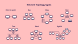 Network Topology Types