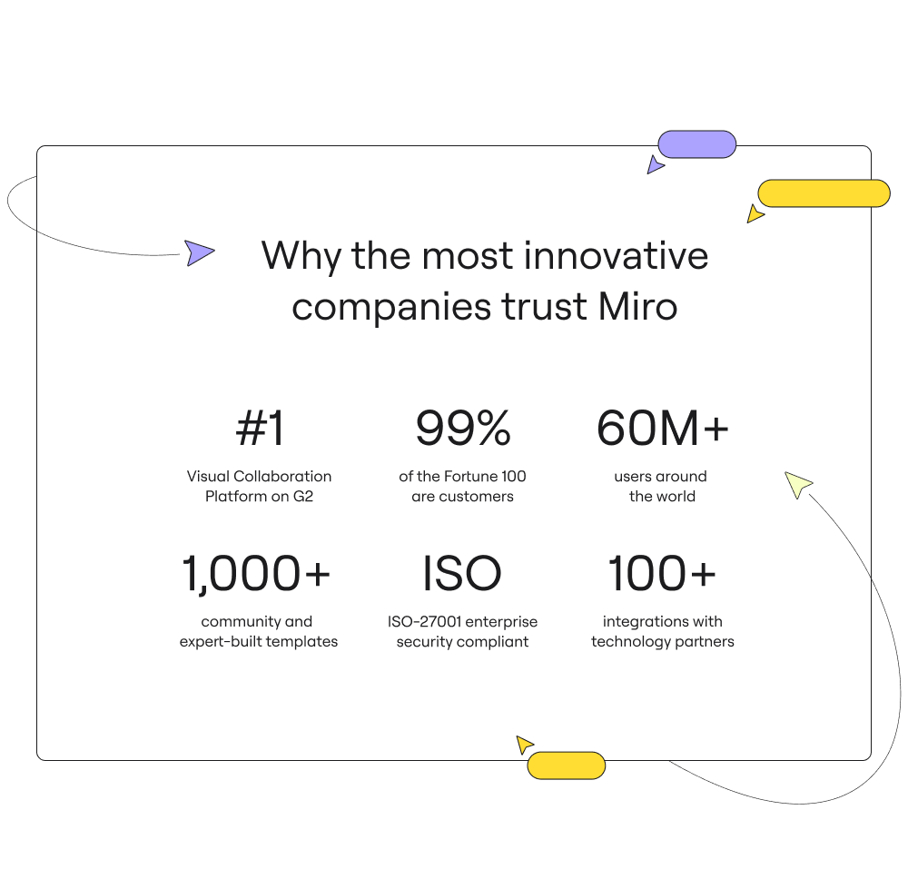 Miro Vs. Lucidchart | Miro