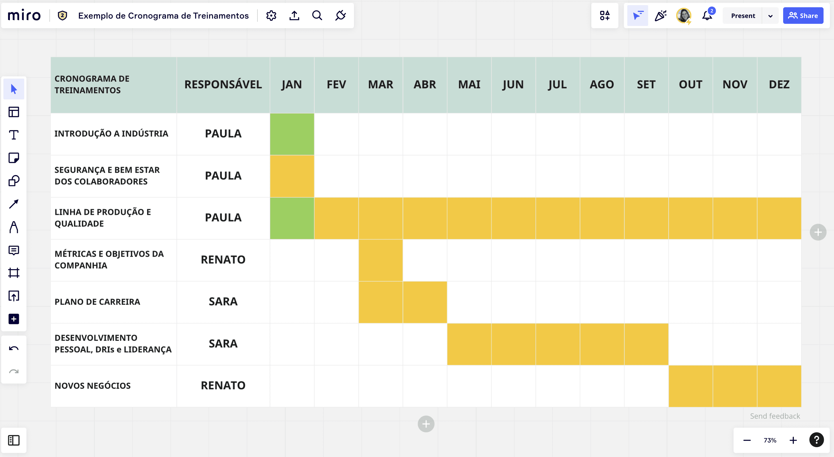 Exemplo De Cronograma De Projeto De Pesquisa Novo Exe Vrogue Co