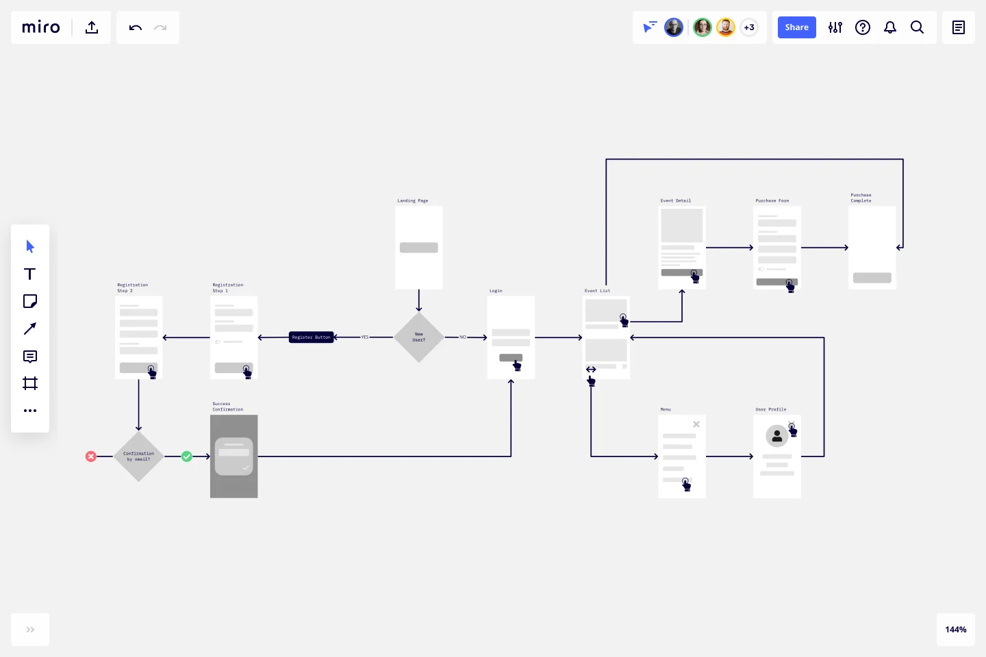 Wireframe: Cos'è, a Cosa Serve e Come Farlo?