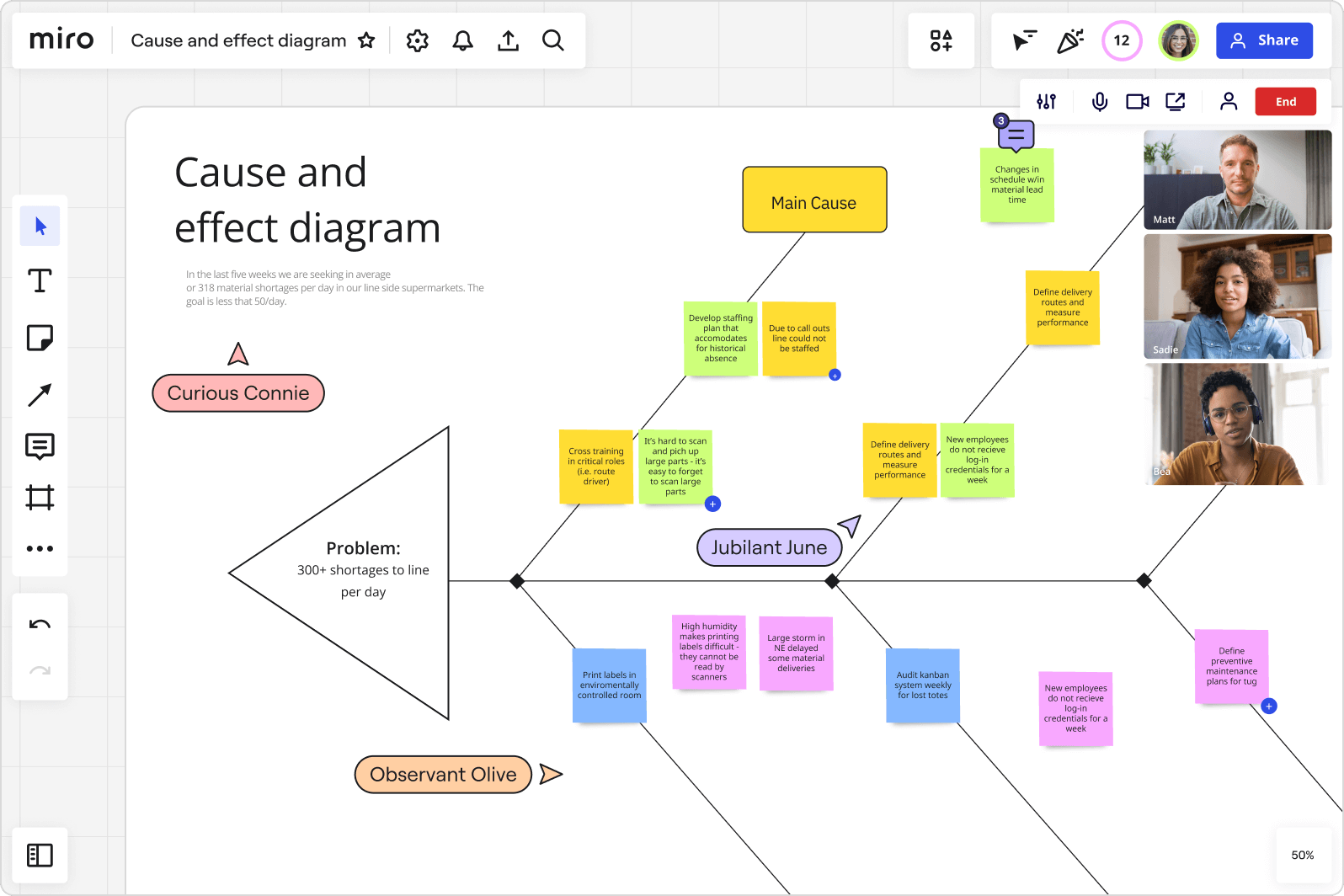 Manage IT Processes at Ease with Miro | Miro