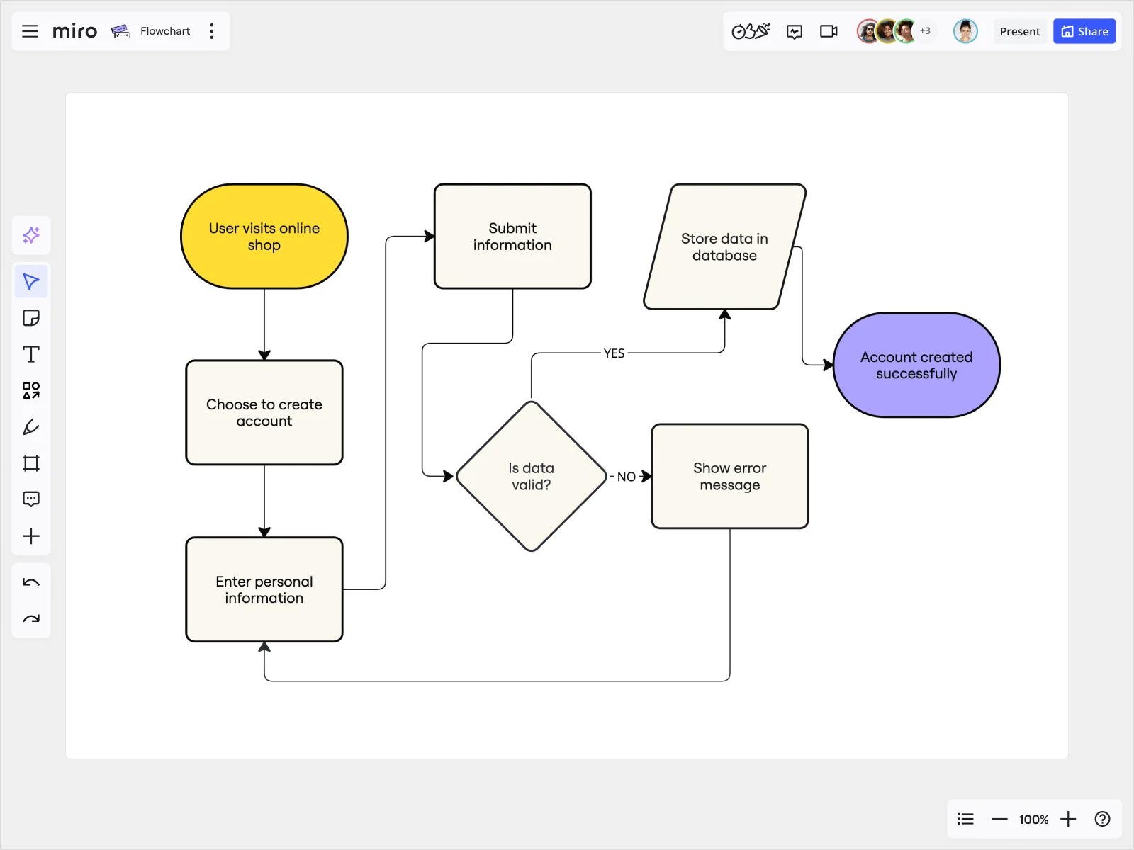 Process Map Symbols: Quick Guide from Basic to Advanced