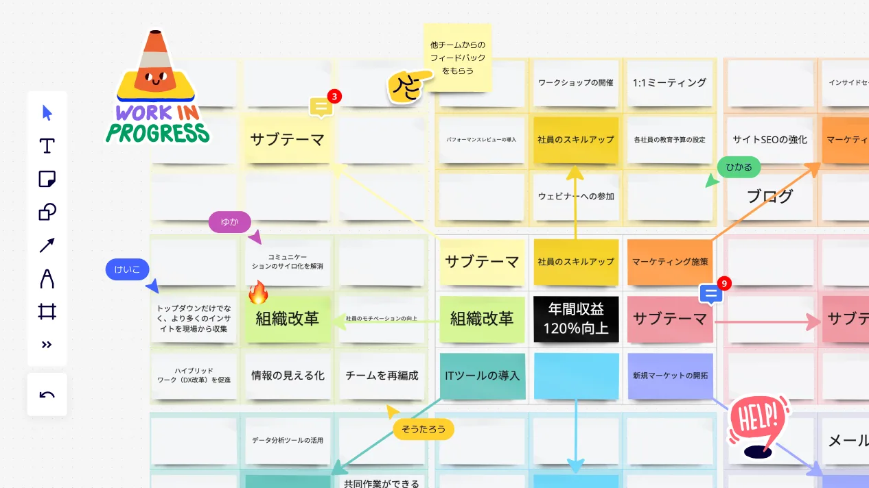 マンダラチャートの作り方についての画像