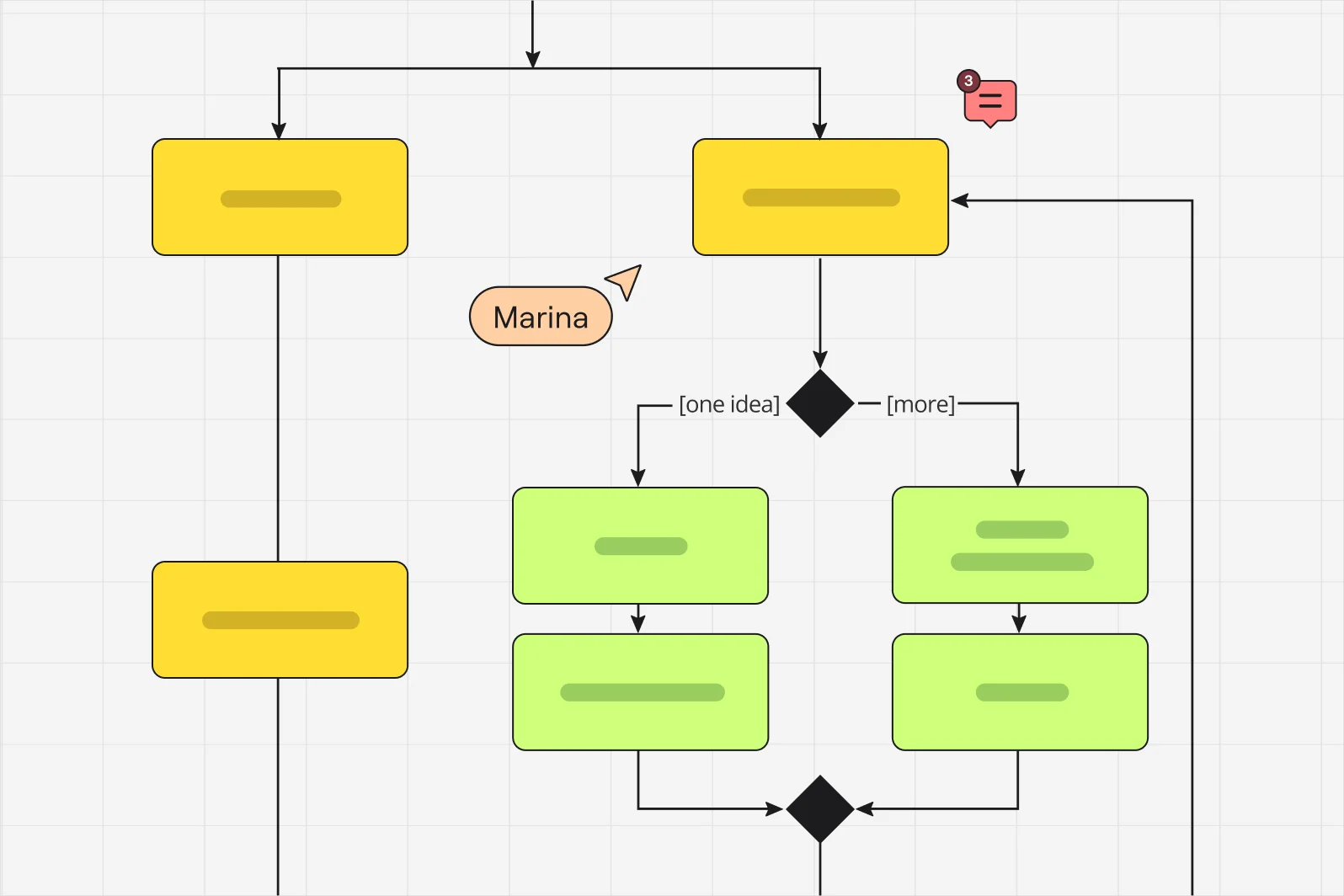 Diagramme UML dans Miro