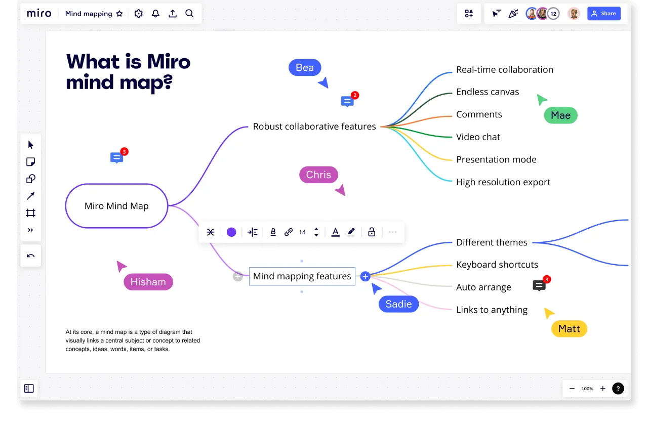 Miro のマインドマップツールについての画像