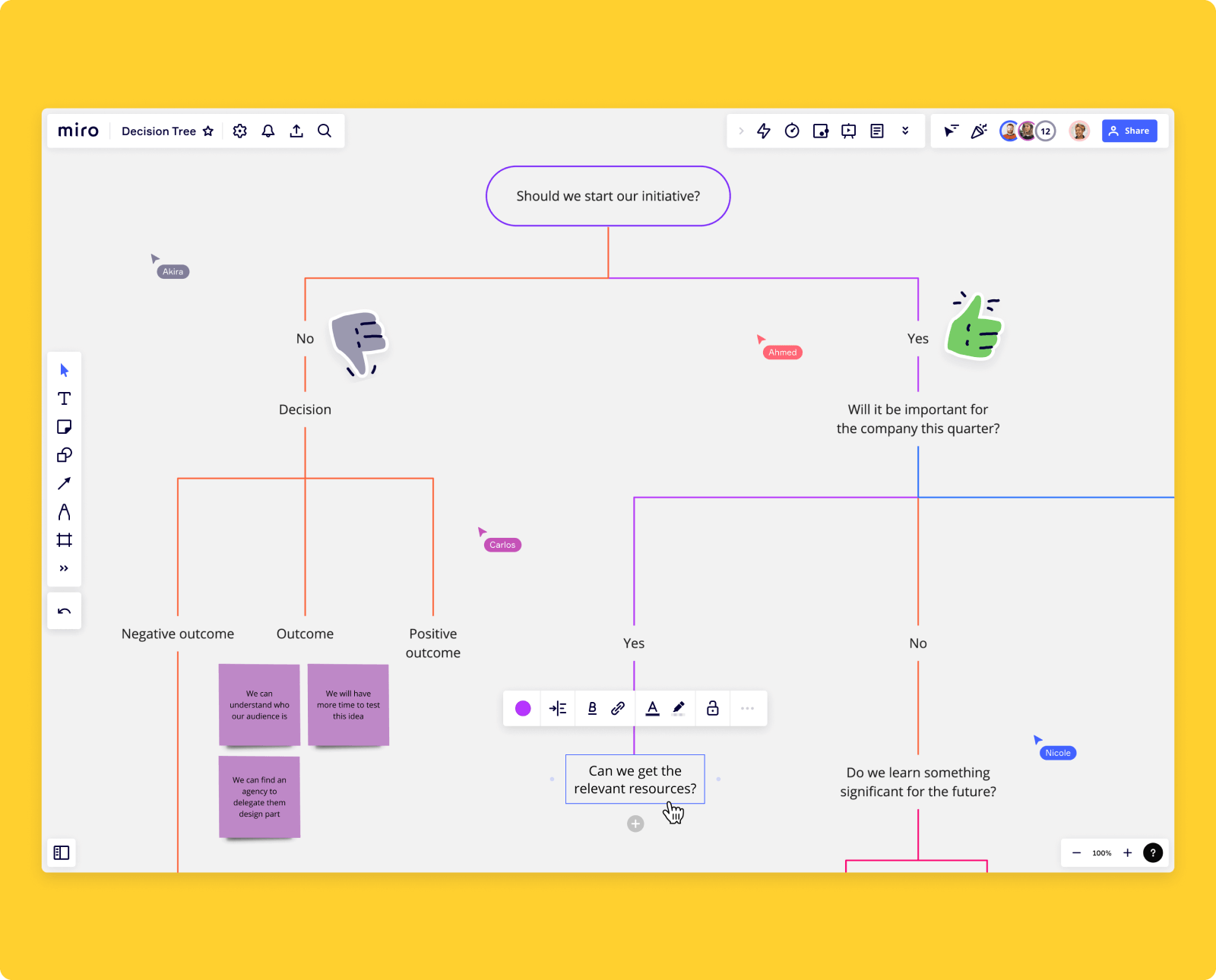 Example of a decision tree in Miro