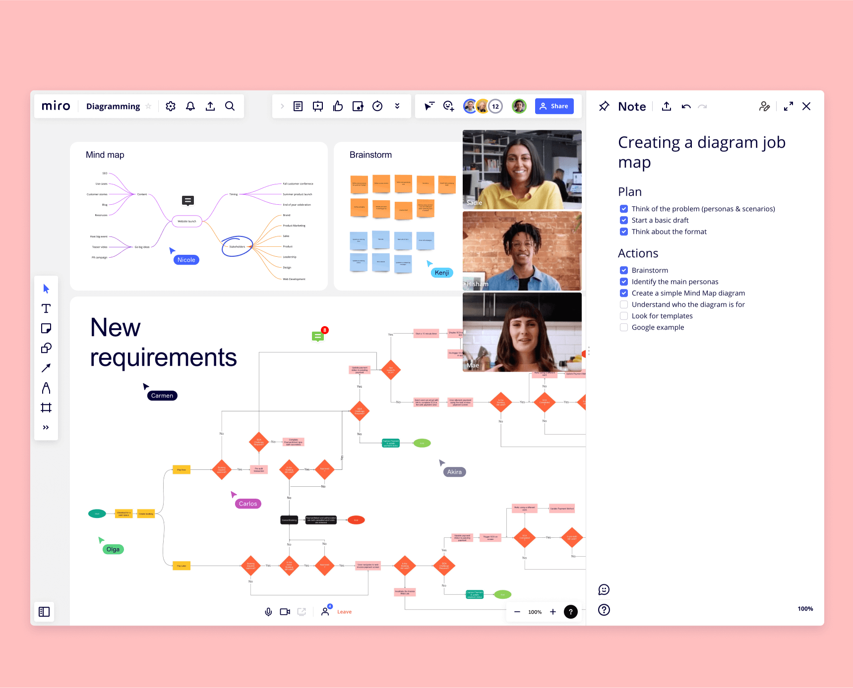 Miro Vs. Lucidchart | Miro