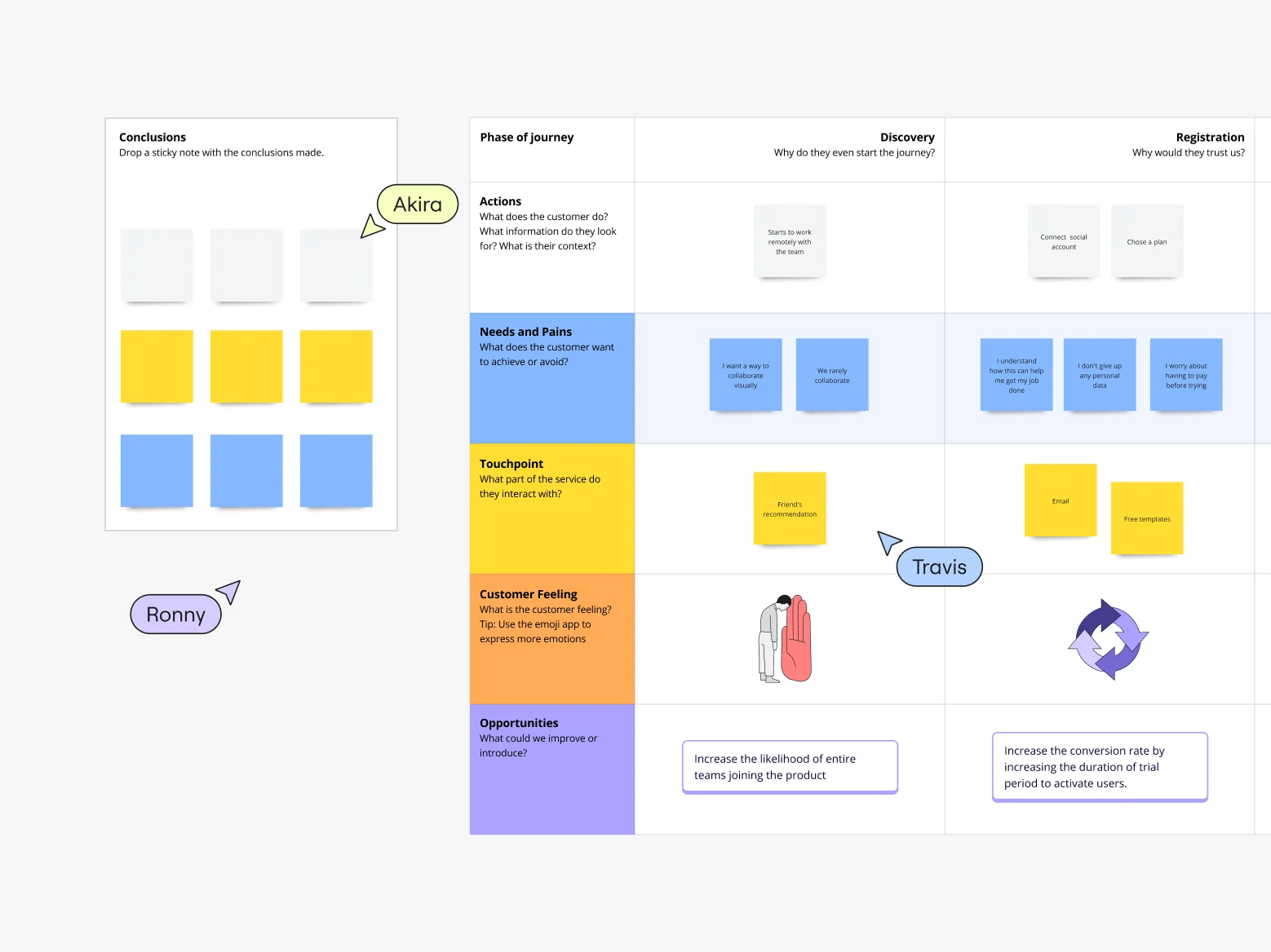 Miro のUX デザインツールについての画像