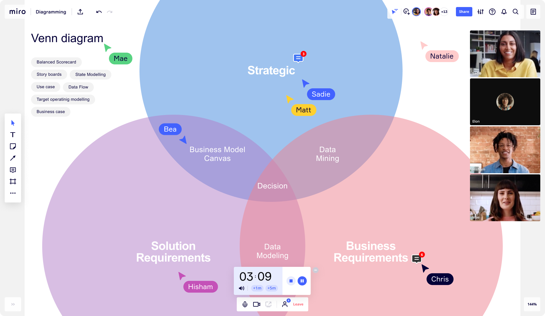 Diagramma di Venn: Cos'è, Come Farlo e a Cosa Serve?