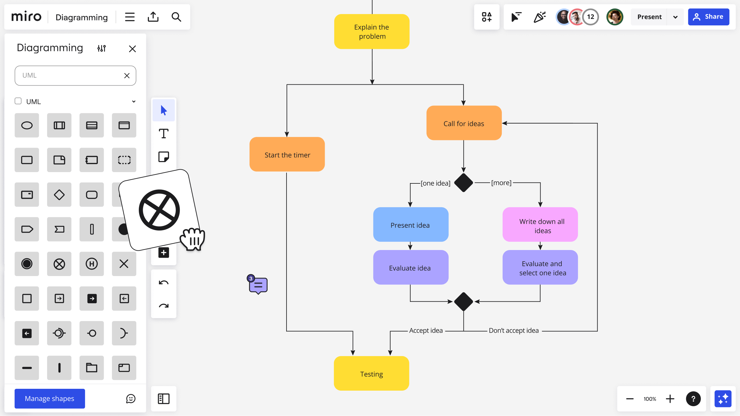 Miro-Board mit Diagramm eines Prozesses