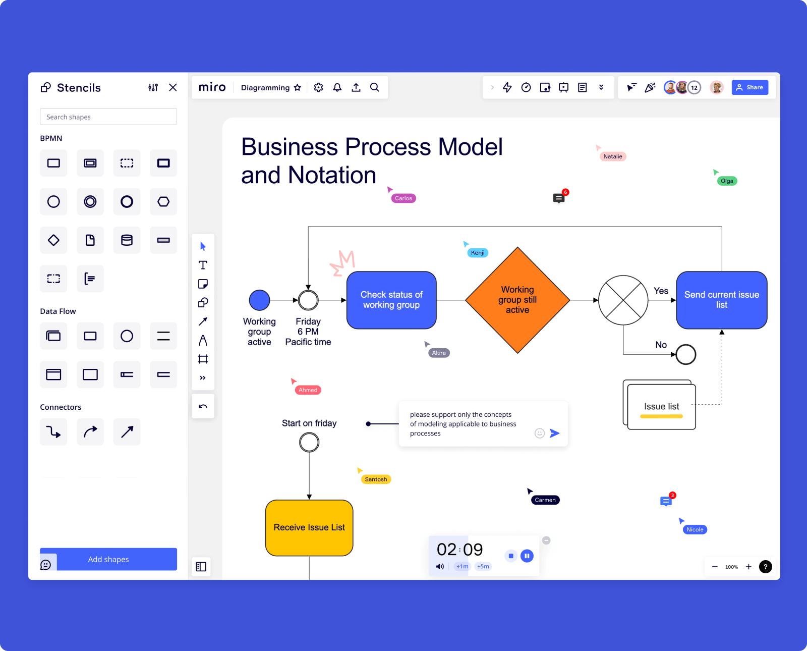 BPMN diagram in Miro