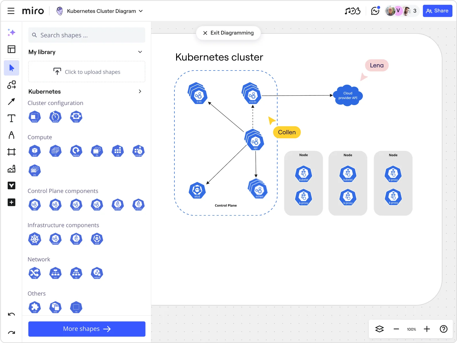 Image of Miro's Kubernetes diagram tool in action