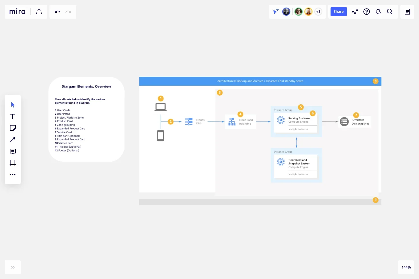 example application diagram