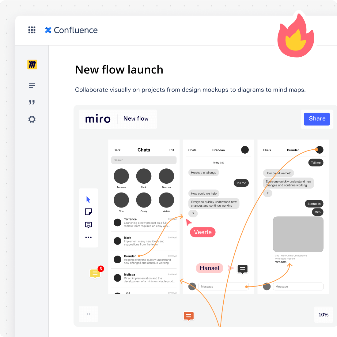 Plusieurs personnes présentes sur un tableau Miro et modifiant différents pense-bêtes