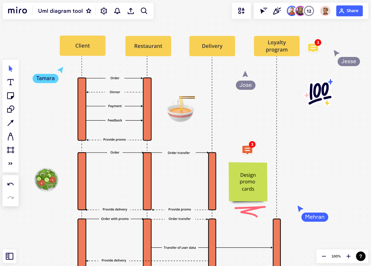 Diagrama de actividades UML