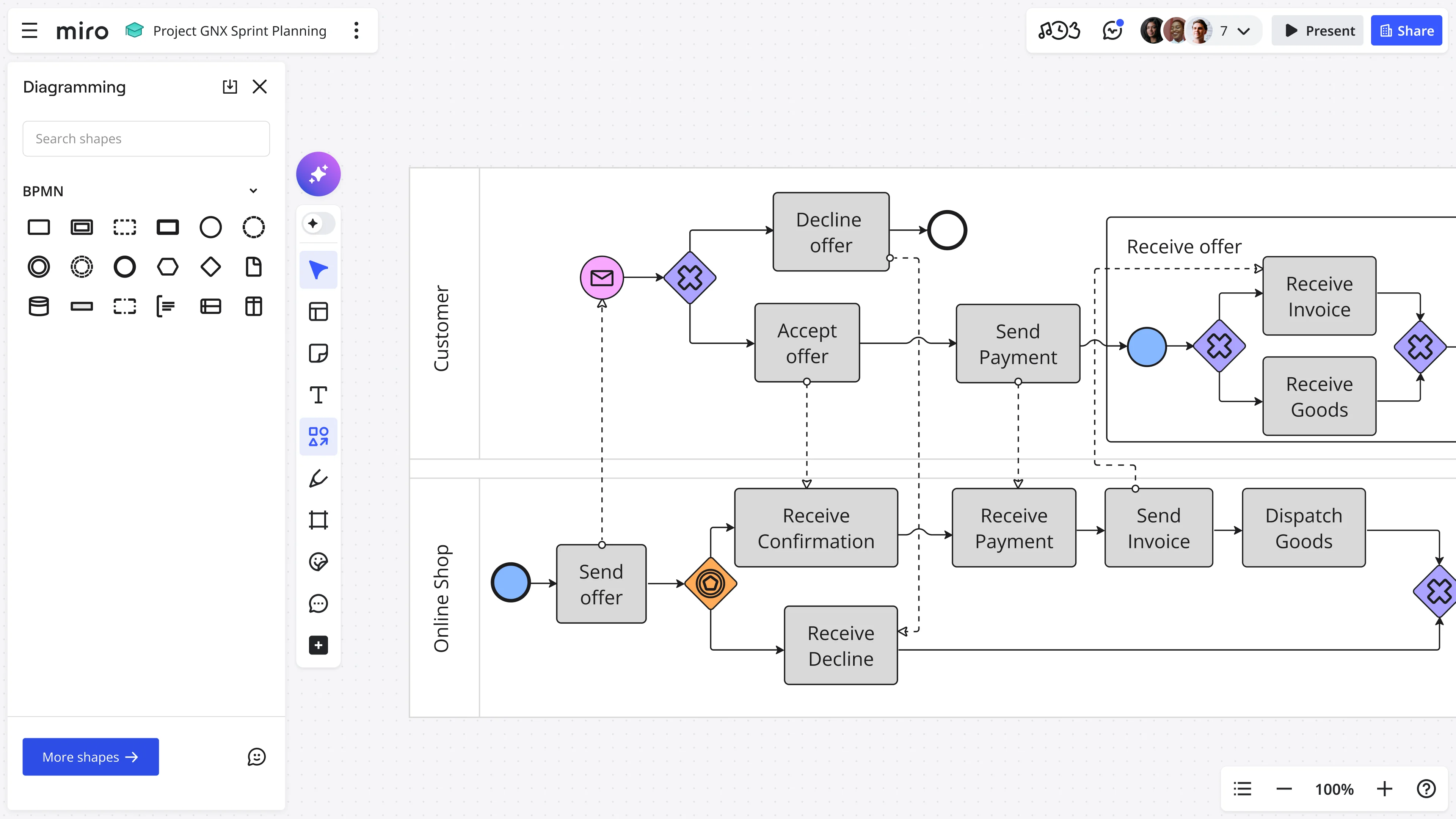 2 miro-canvas25 Biz-Acceleration-Operations product-image EN standard 16 9 2x