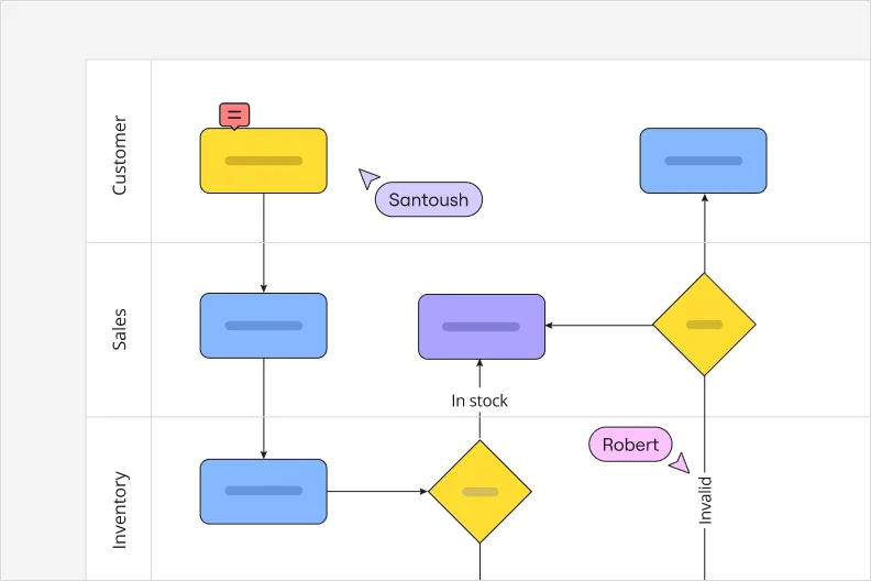 Miro's process map diagramming tools