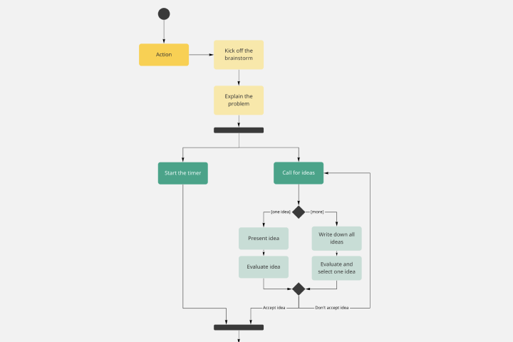 UML Activity Diagram Template
