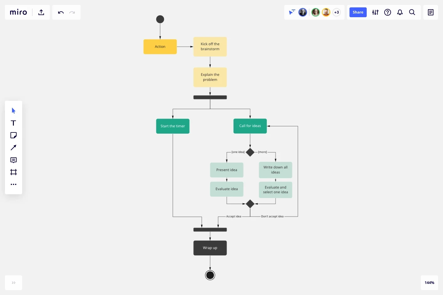 Activity diagram-web