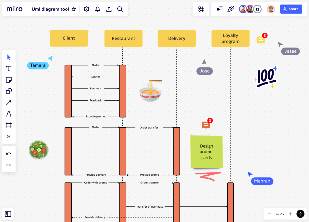 Understanding Uml Activity Diagrams Miro 1886