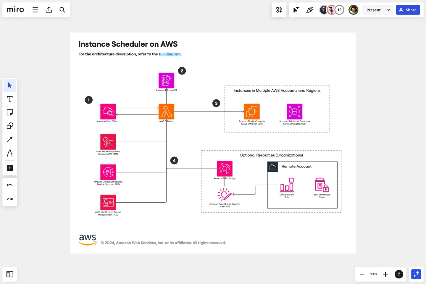 Instance Scheduler on AWS-web