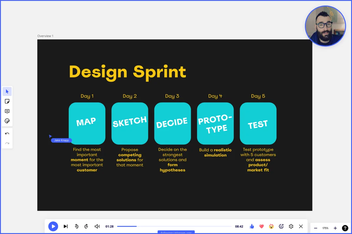 The Design Sprint by Jake Knapp