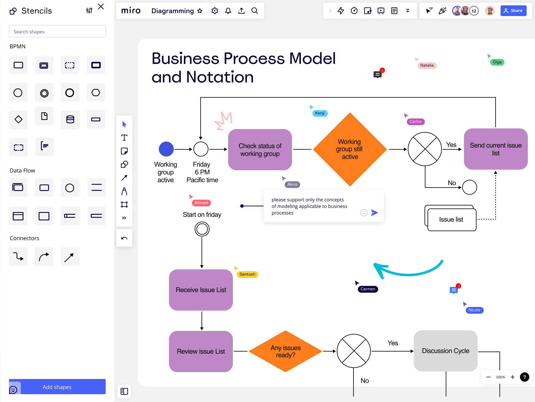 Bpmn диаграмма online