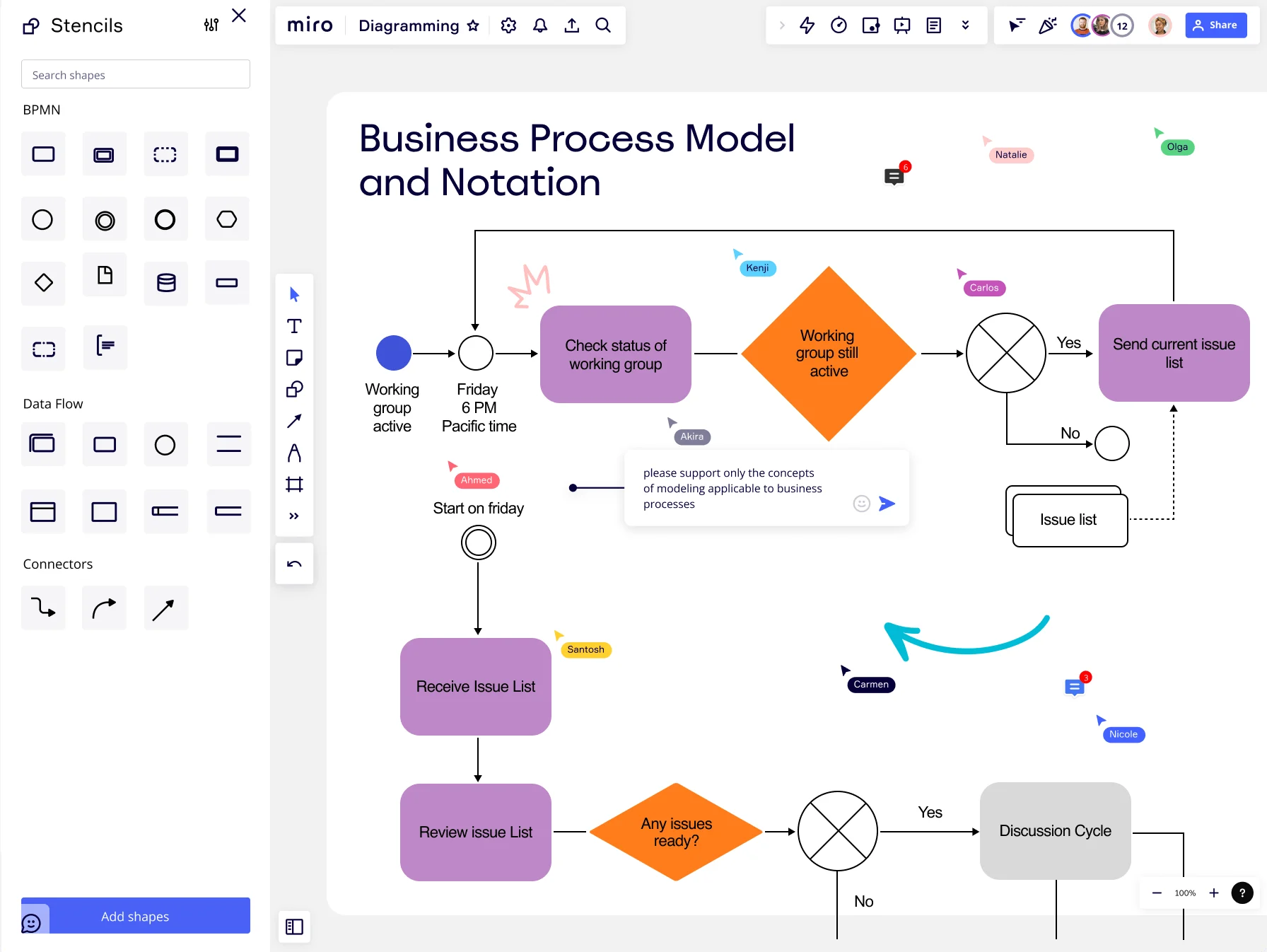 Miro의 BPMN 도구 기능