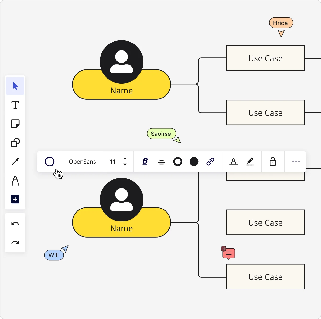 Prozess in Miro, um ein Use Case Diagramm zu erstellen