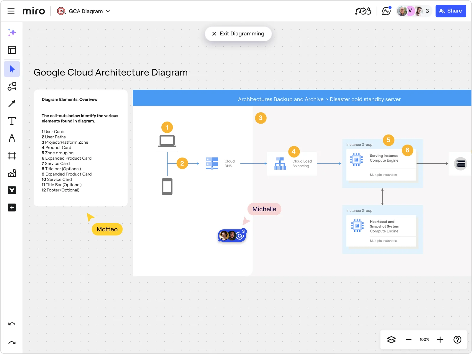 GCP-diagramm-maker hero standard sub-use-case img EN