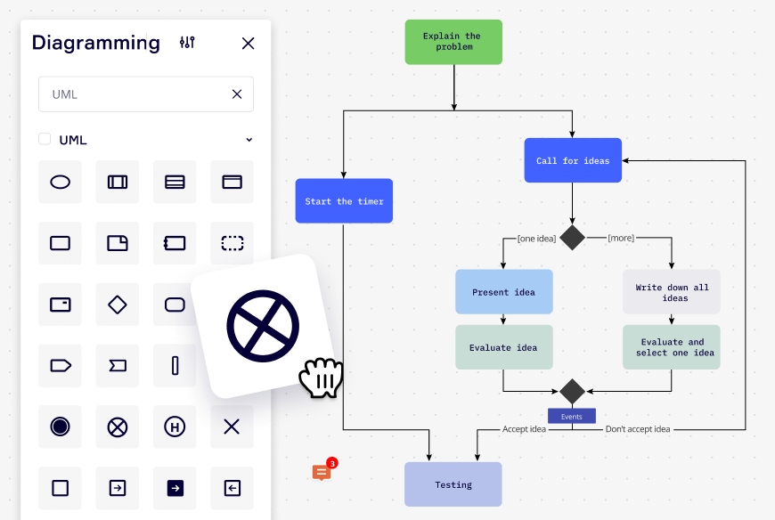 Diagramme und Process Maps in Miro