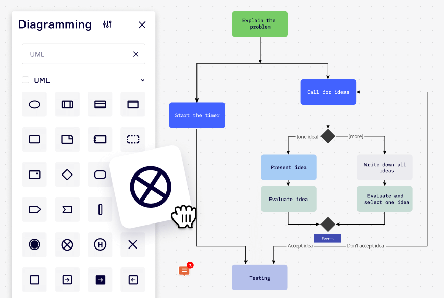 Mapa de flujo de valor vs mapa de procesos