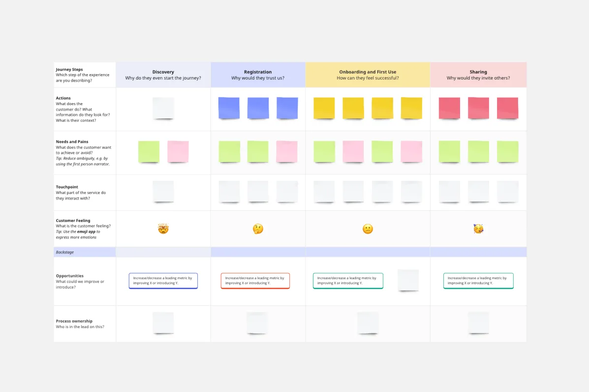 Customer Journey Map (2)