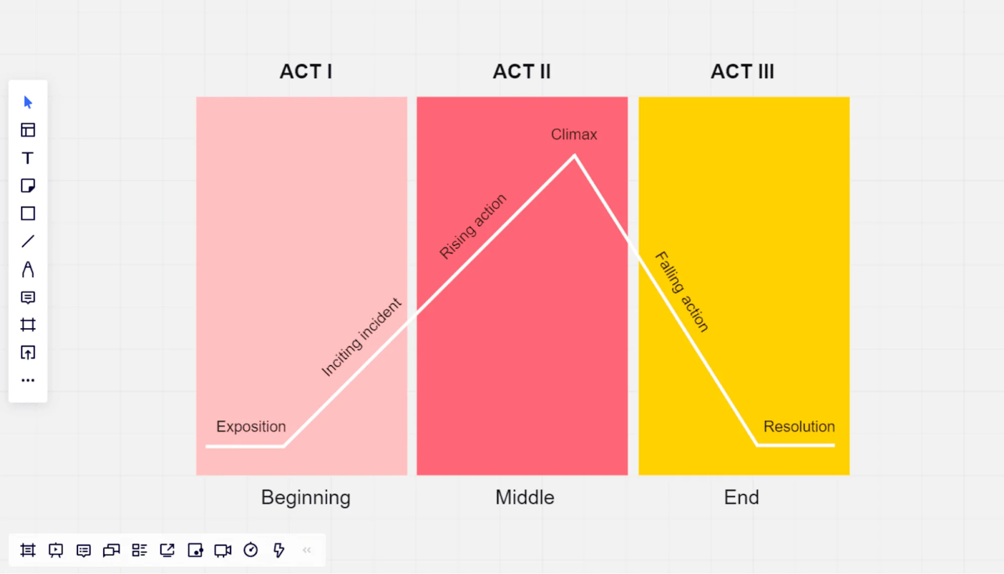 graphic organizer for a presentation