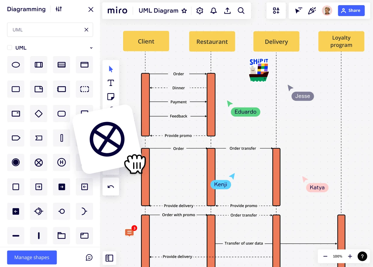 Diagrama de secuencia UML