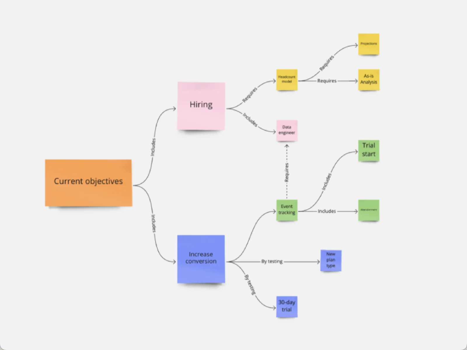 concept map lp