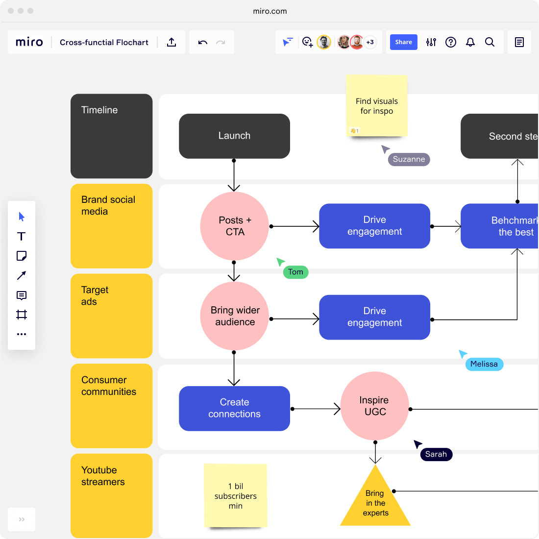 Аналог miro