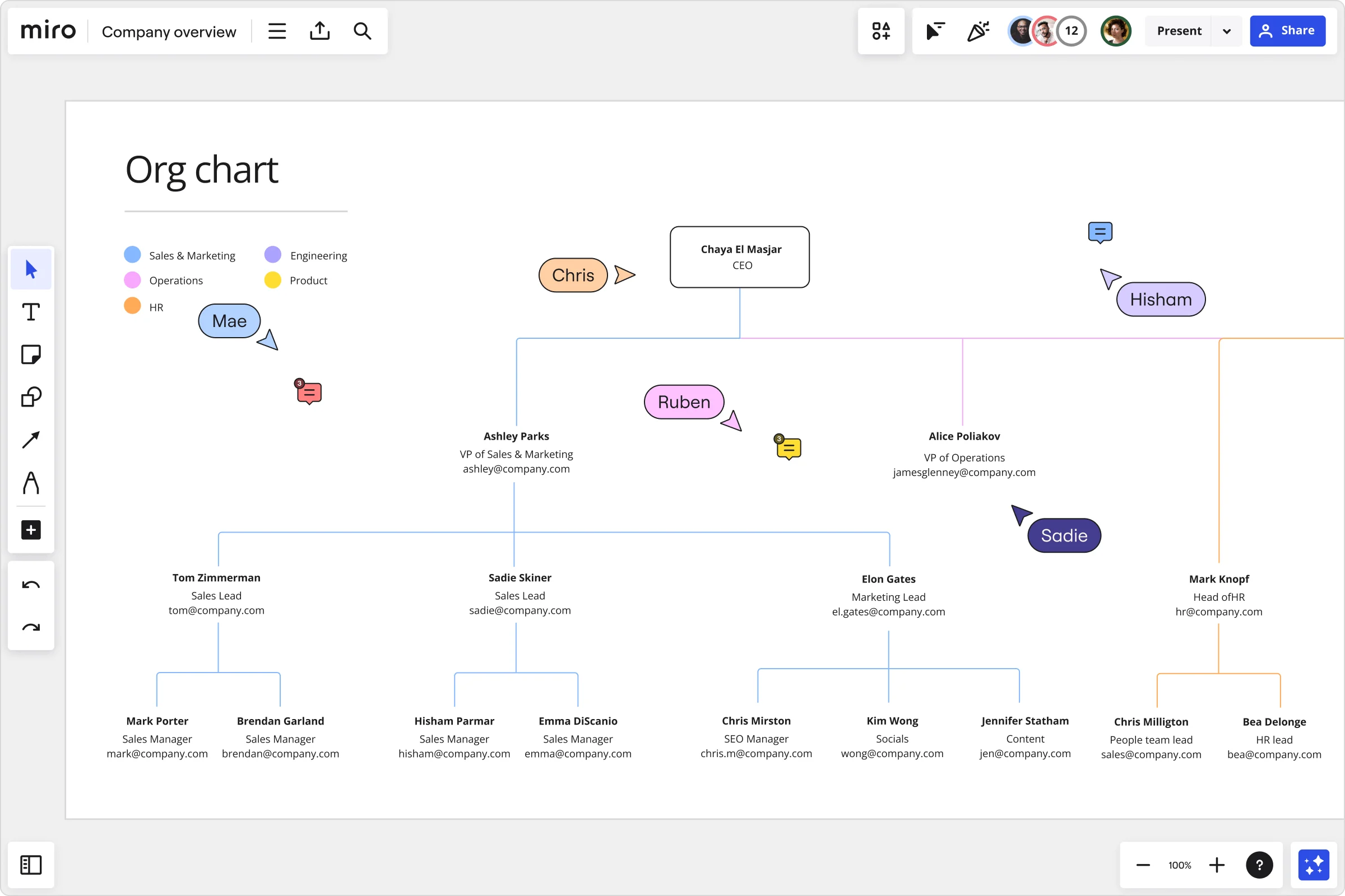 Image showing Miro's org chart tool in use
