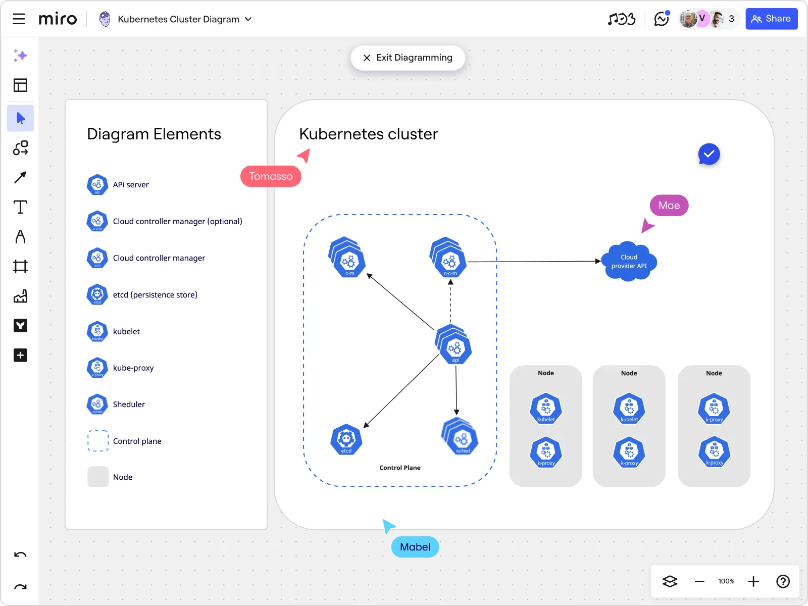 Image of a diagram created with Miro's Kubernetes architecture diagram tool