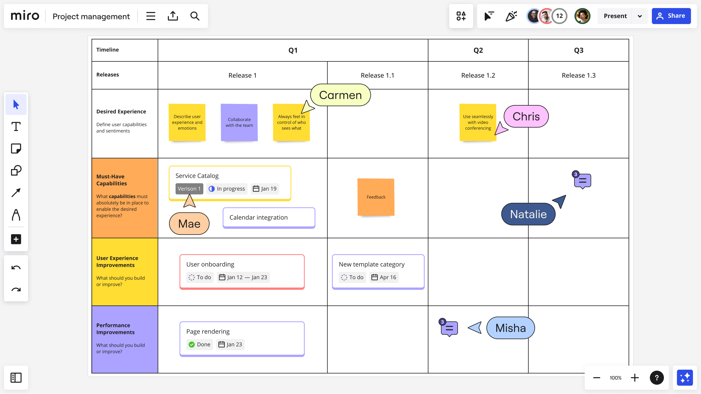 Miro-Board mit Projektplanung