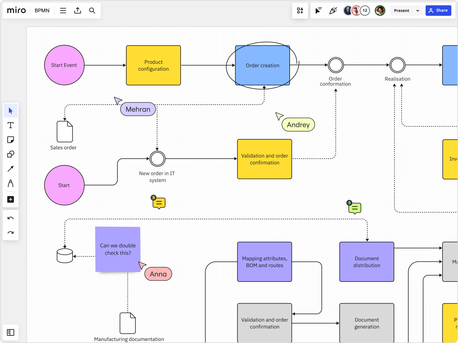 BPMN diagram in Miro