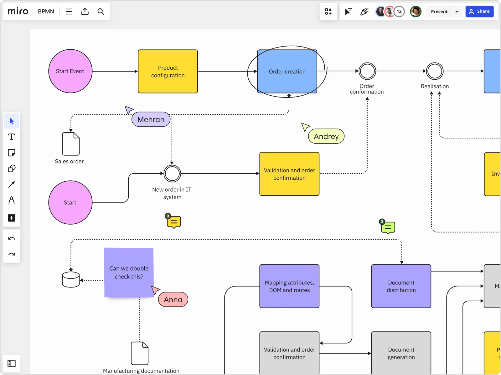 BPMN Diagramm Miro