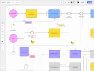 Bpmn Model Of Project 5 Download Scientific Diagram