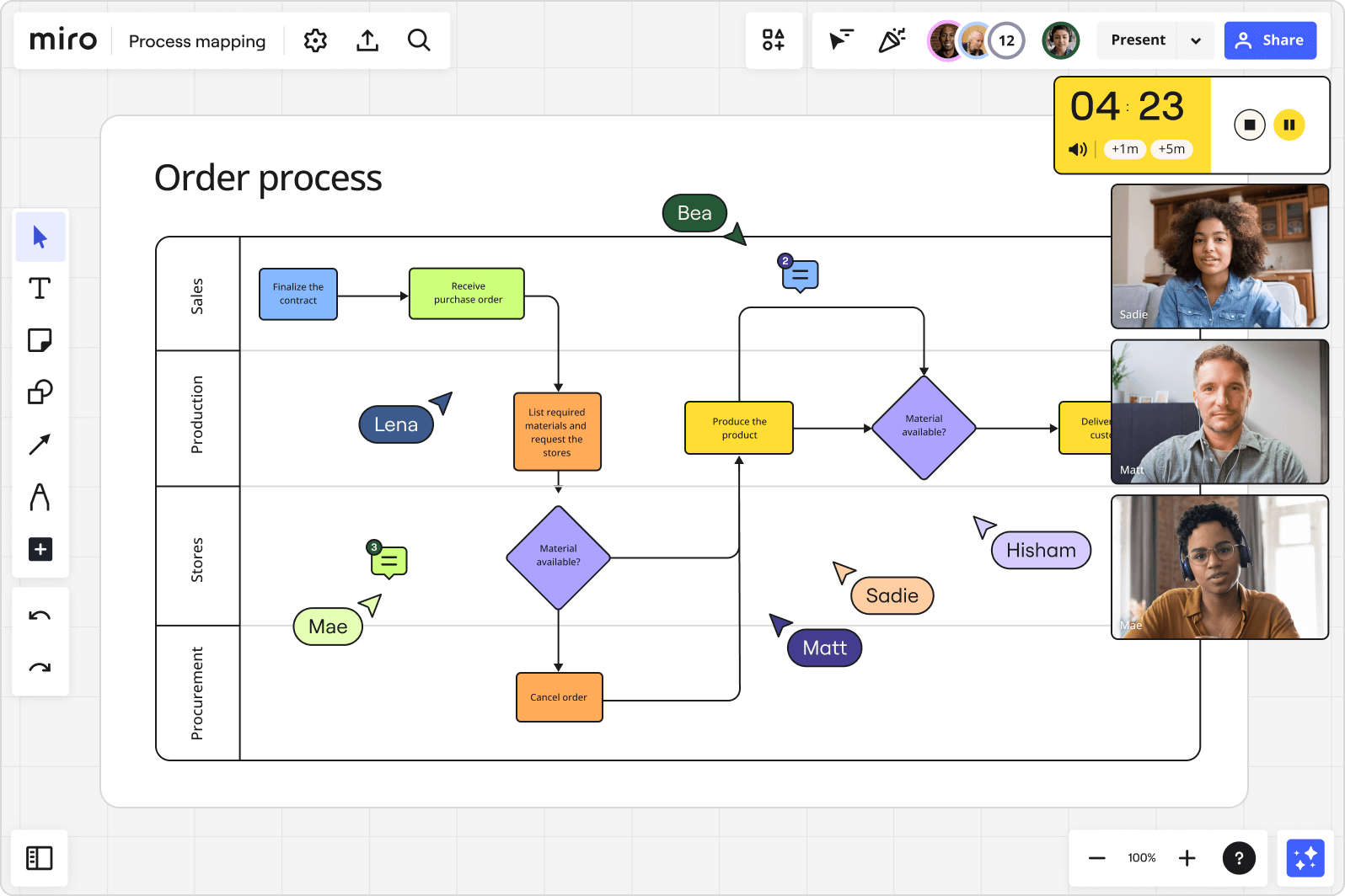 Process Flow Diagram in Miro