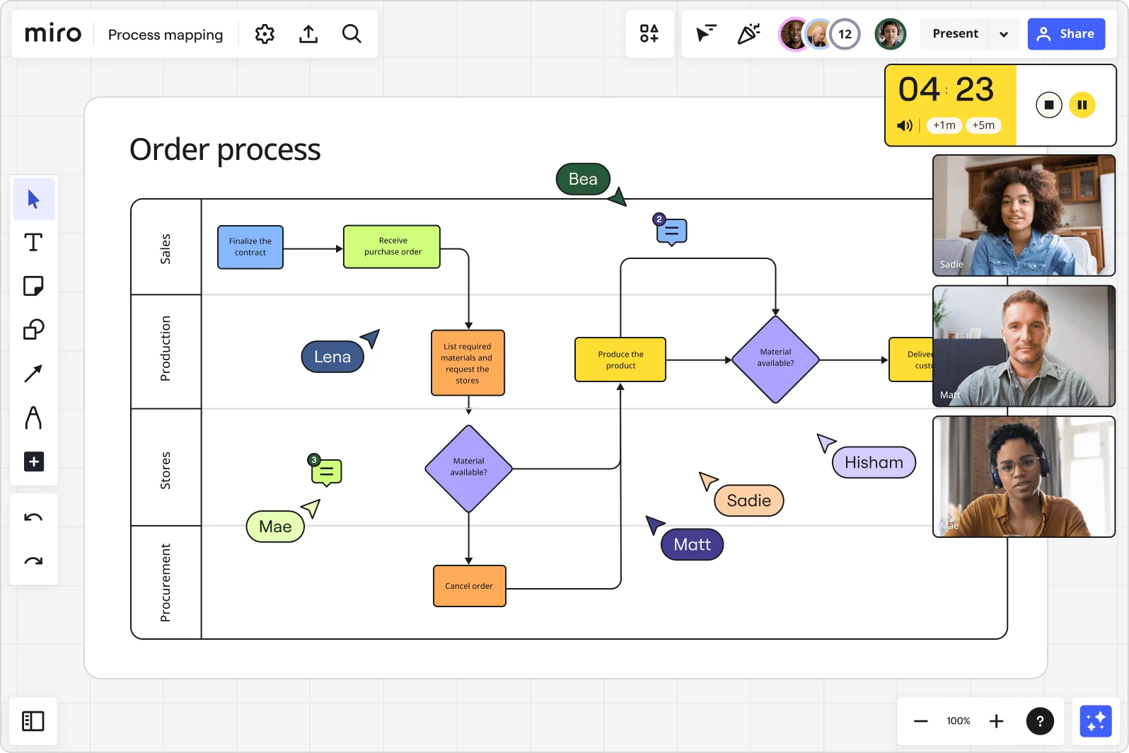 Process Flow Diagram in Miro