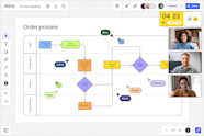Process Mapping Software Visio