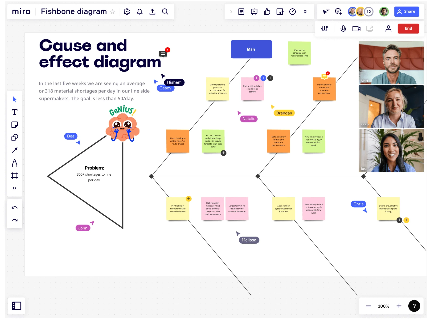 problem solving fishbone