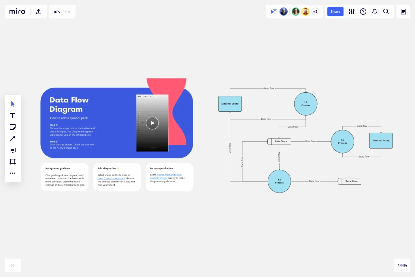 dfd case study with solution