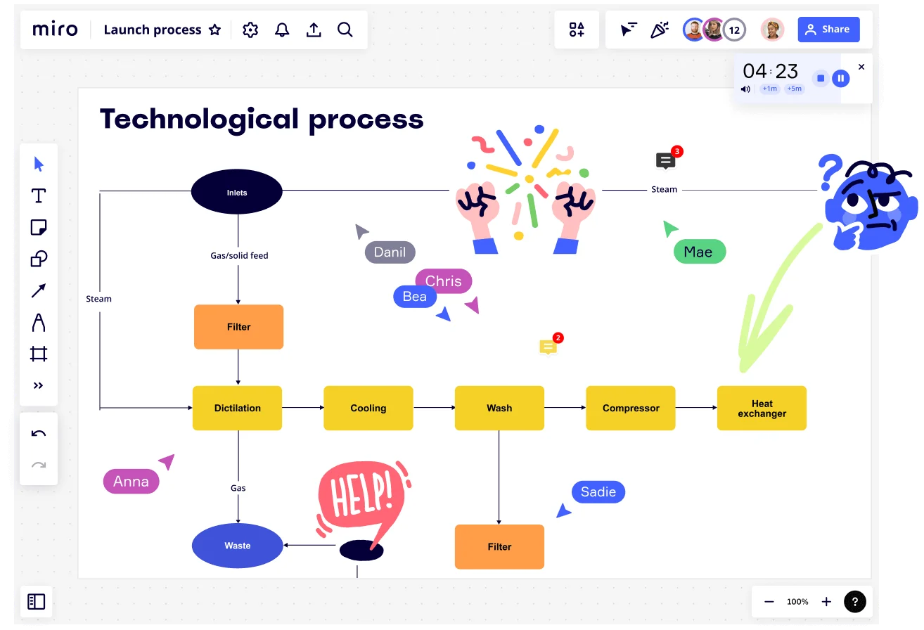 Blockdiagramm in Miro