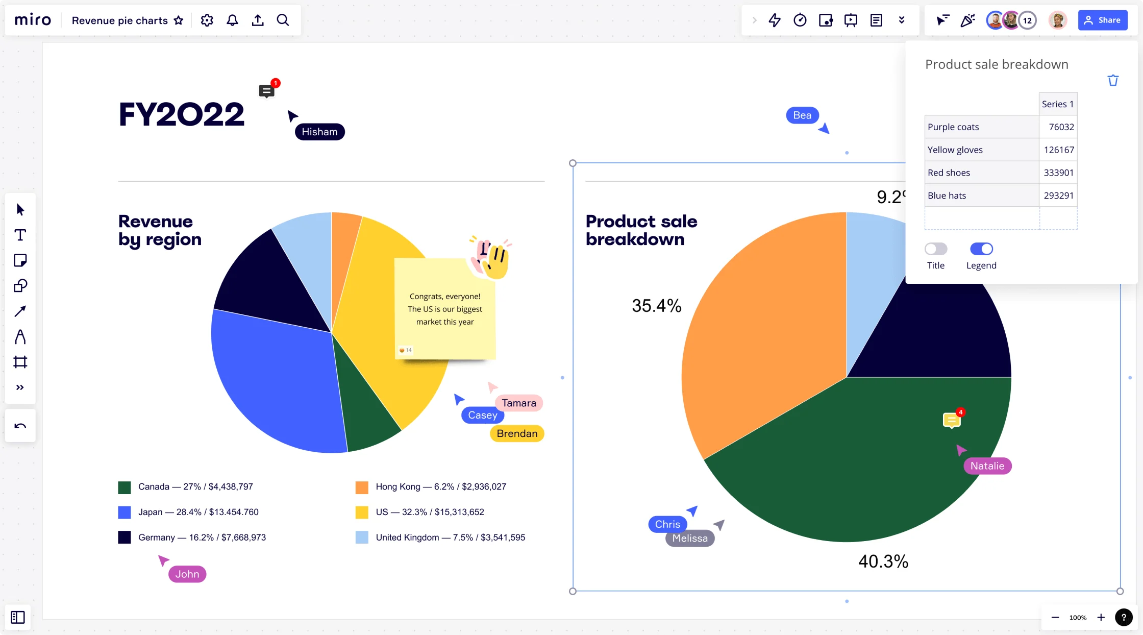 creando un grafico circular en Miro